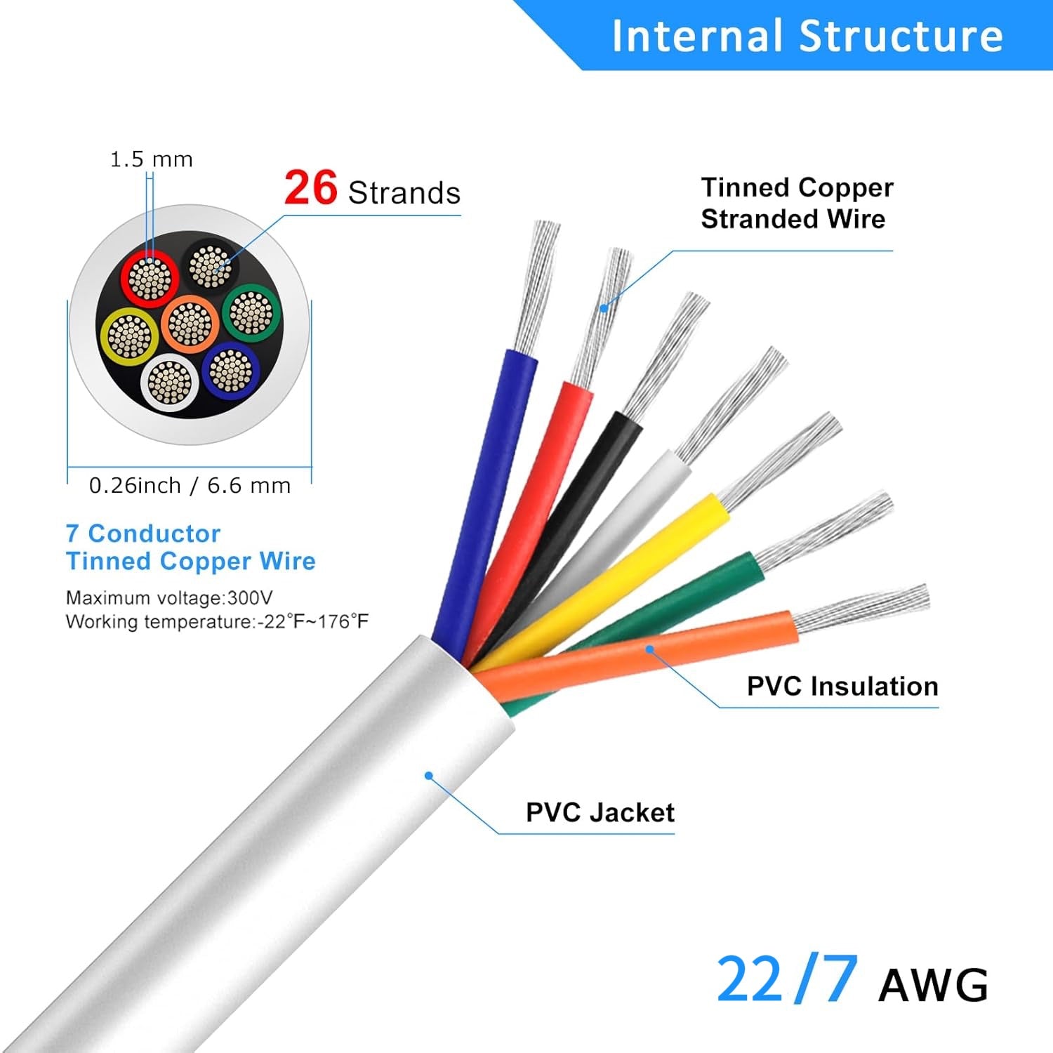 22 AWG Electrical Cable, 6/7/8 Core Stranded Tinned Copper Multi-Conductor Wire, Black/White PVC Sheathed Flexible Control Wire, 10/20/50m (33ft–165ft) Options