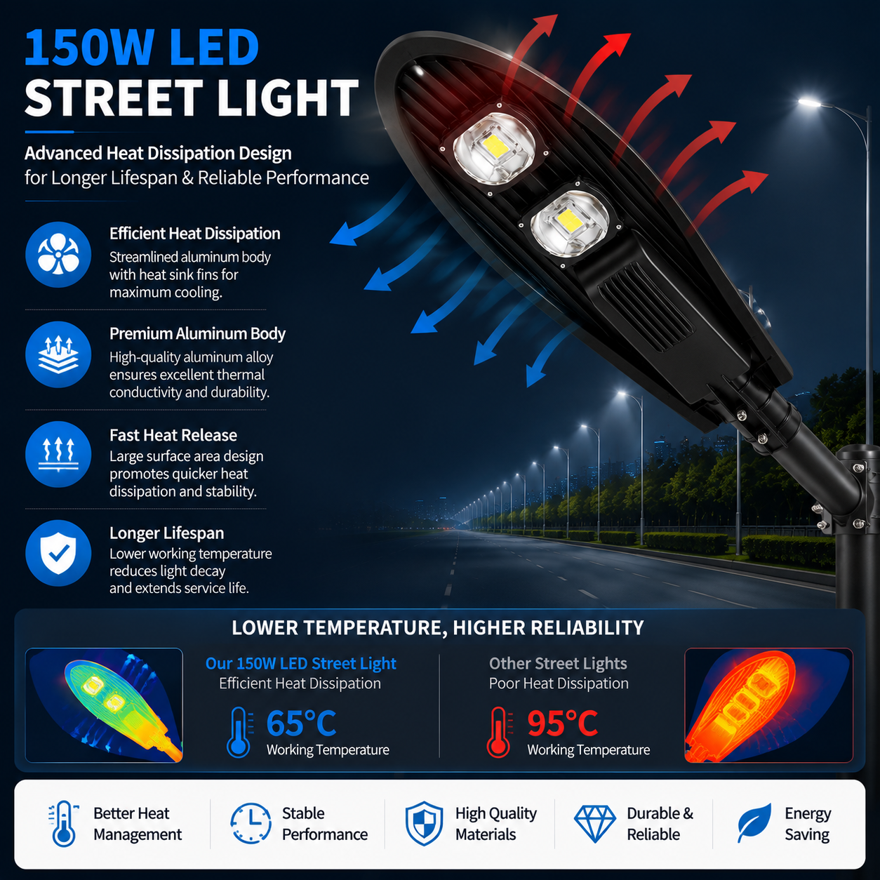150W IP65 Wasserdichte LED-Mastleuchte für LED-Straßenbeleuchtung Reinweiß 6500K
