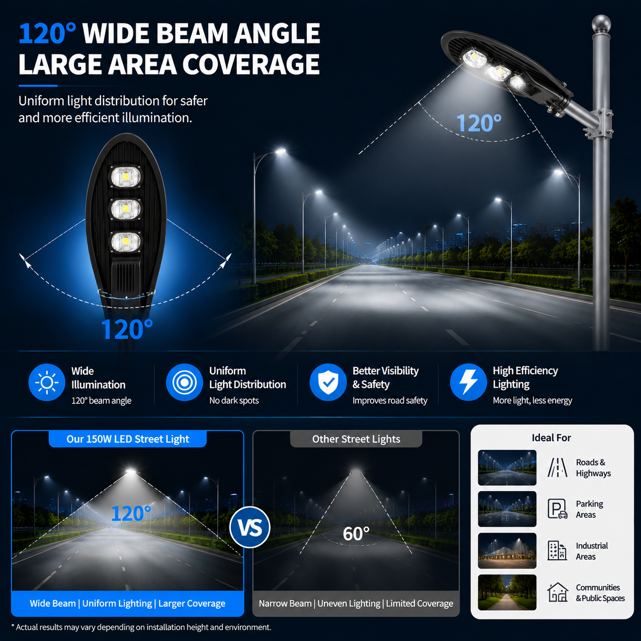 150W IP65 Wasserdichte LED-Mastleuchte für LED-Straßenbeleuchtung Reinweiß 6500K