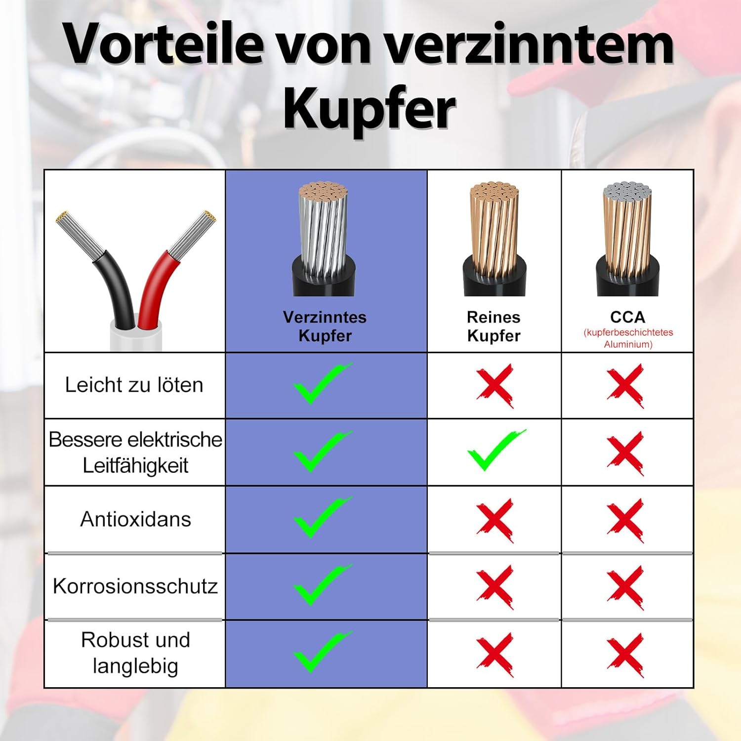 16 AWG Electrical Wire, 6/7/8 Conductor Multi-Core Tinned Copper Cable, Black/White PVC Insulated Flexible Control Wire, 10/20/50m (33ft–165ft) Options