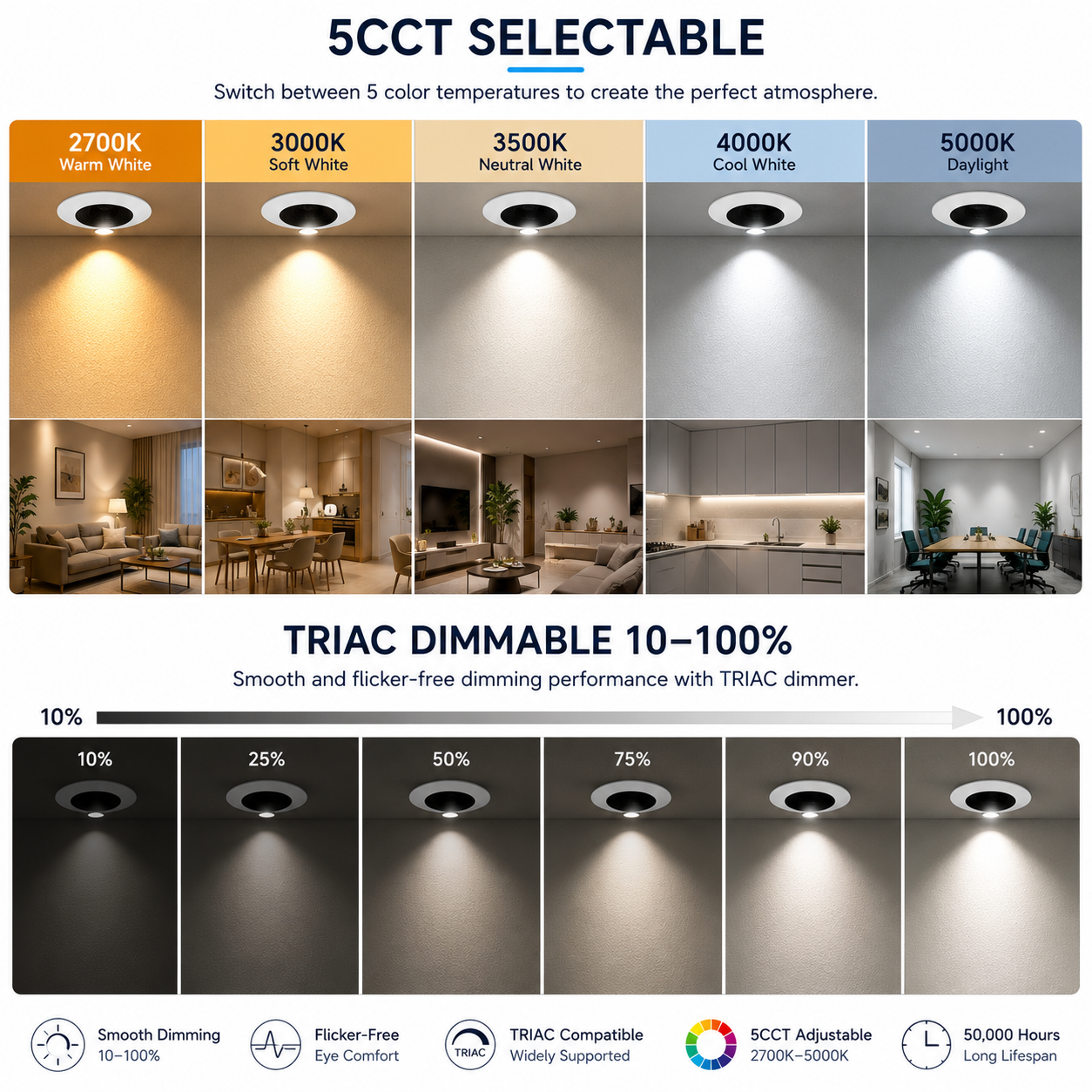 PRO-1B Series Deep Anti-Glare Full Spectrum LED Downlight | 90–140V | 4/12 Pack | 7W / 9W / 12W | 5CCT Adjustable | 24° Beam | White Housing | CRI>97 | Commercial Ceiling Recessed Light