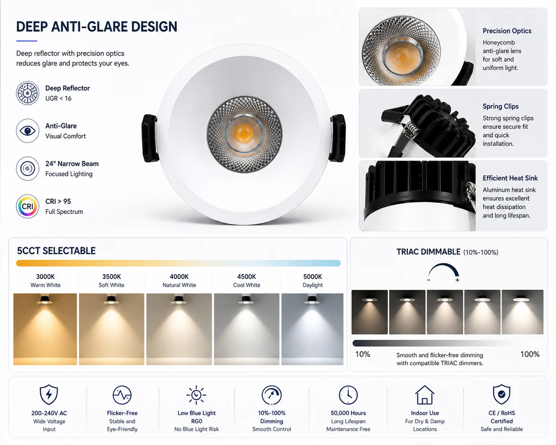 PRO-2 Series Deep Anti-Glare Full Spectrum LED Downlight Sample Pack – 1 Pack | 200–240V | Choose Any Model (PRO-2A / 2B / 2C) | CRI>95 | 24° Beam | 3000K / 4000K / 5000K | White Housing