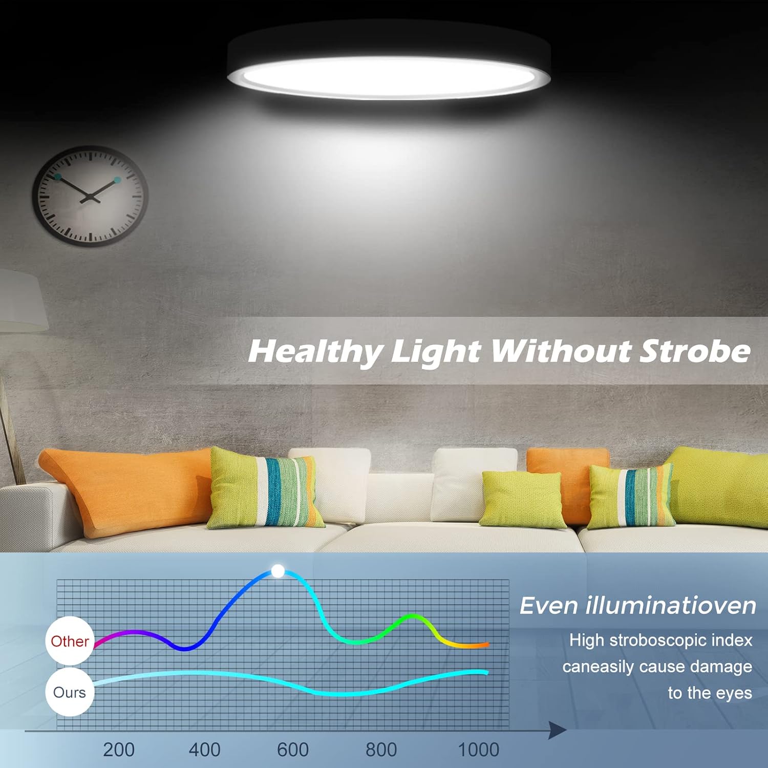 15,7 Zoll runde LED-Deckenleuchte – 32 W – Weiß – 3000 K / 4500 K / 5000 K / 6500 K – Deckenleuchte zur Unterputzmontage – Lokaler Lagerbestand (US/UK/DE)