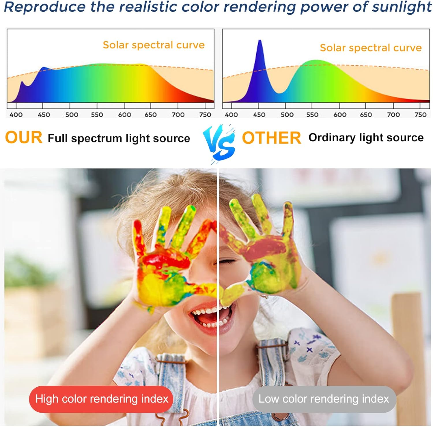 15,7 Zoll runde LED-Deckenleuchte – 32 W – Weiß – 3000 K / 4500 K / 5000 K / 6500 K – Deckenleuchte zur Unterputzmontage – Lokaler Lagerbestand (US/UK/DE)