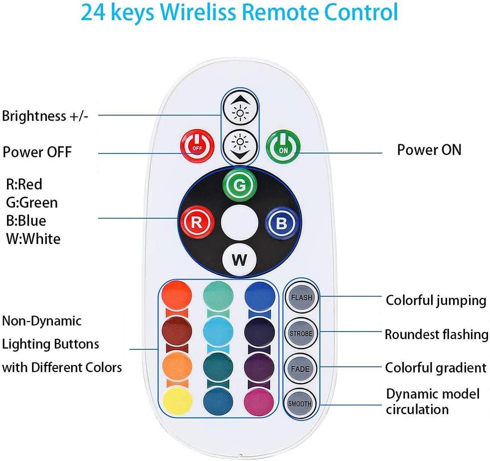 750W RGB LED Controller | High-Voltage AC110V/220V | WiFi + APP + IR Remote | Plastic Housing | For LED Rope & Strip Lights