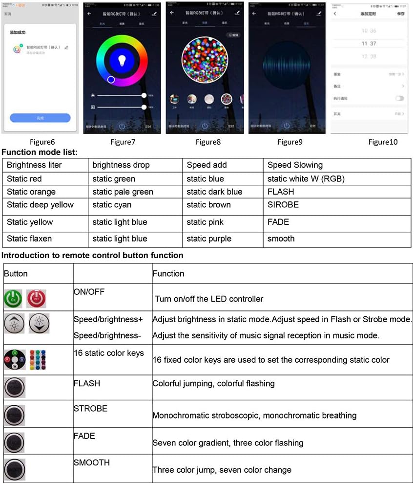 Contrôleur LED RVB – AC110-240 V | Haute tension 1500 W | Wi-Fi + télécommande IR + minuterie musicale via application | Pour rubans LED