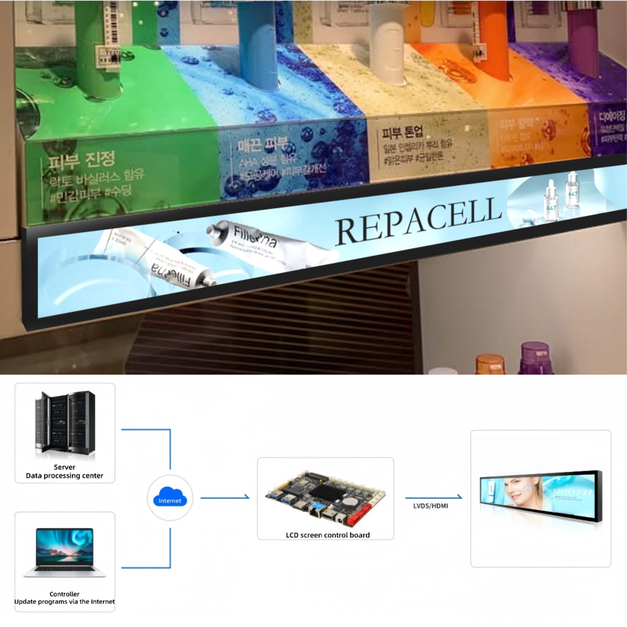 23,1 Zoll (579,5 × 37 mm sichtbar) Android Stretched LCD Bar Shelf Display | Ultrabreiter Digital Signage-Bildschirm | Cloud-/Mobil-/USB-Inhaltsupload