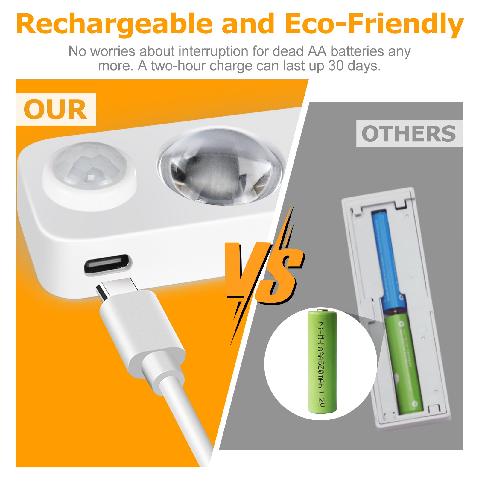 Wiederaufladbare LED-Puck-Schrankleuchte – 4er/6er/8er-Pack | Bewegungssensor, Tippschalter, dimmbar | Warm-/Tageslichtweiß | Schwarz-/Weiß-Finish | Einfache Montage für Schränke und Vitrinen