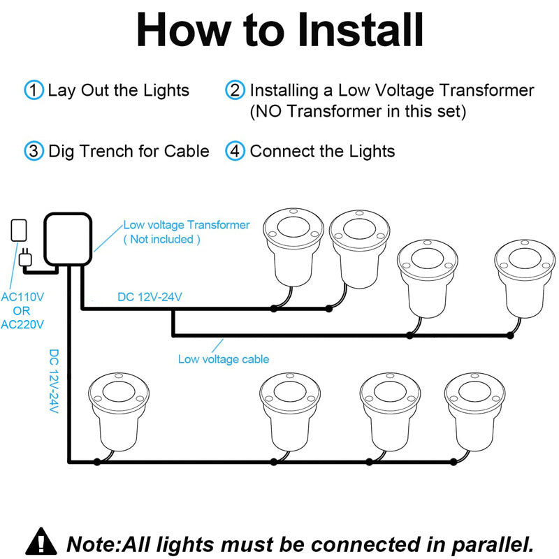3Watt Low Voltage RGBWW (RGB and 3000K Warm White) LED Well Lights Landscape Lighting IP65 Waterproof Outdoor 12V-24V Ground Lights for Garden Yard Driveway(8Pack)