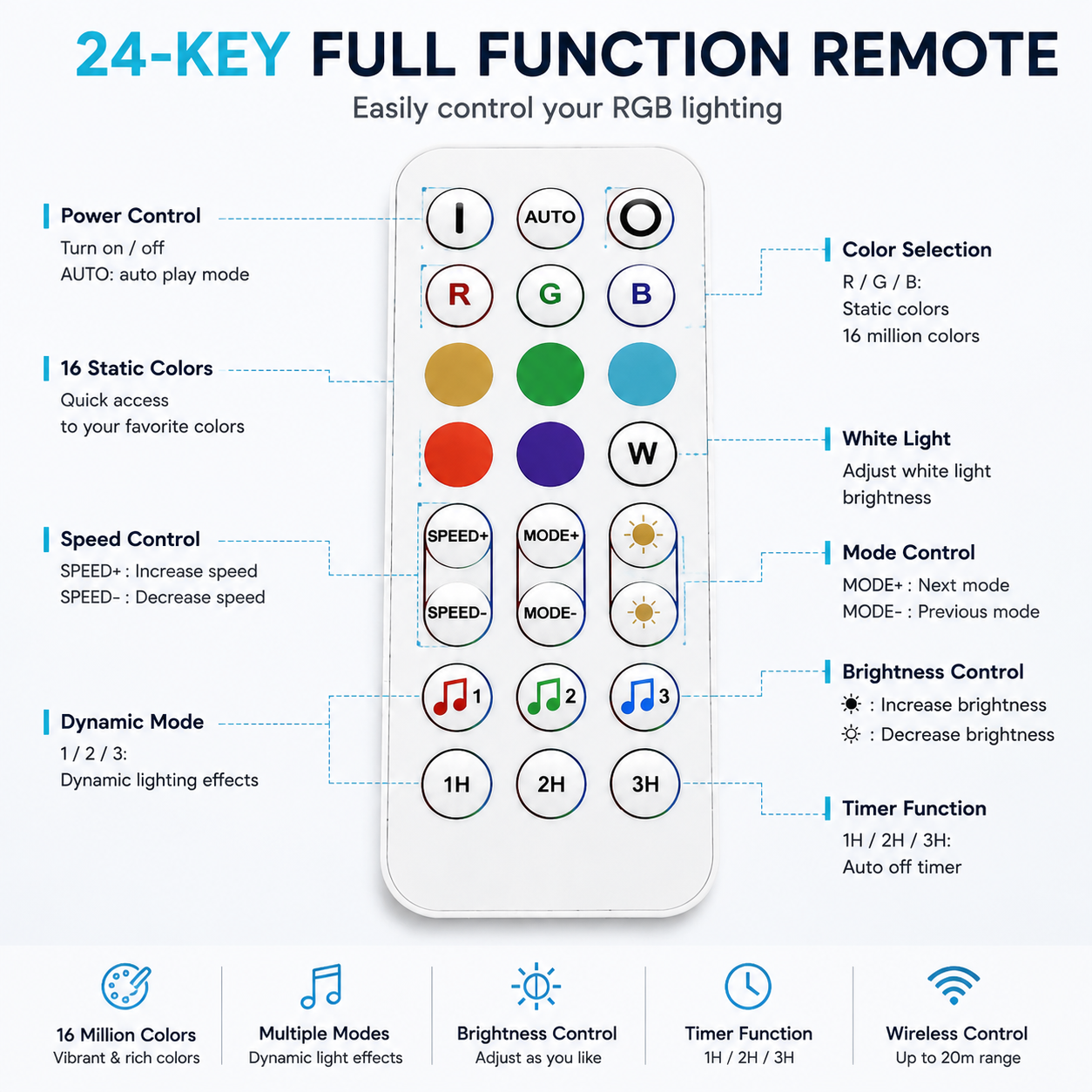 RGB LED Strip Controller – DC5V-24V | Waterproof Wireless RGB Controller with 24-Key Bluetooth Remote | For LED Strips