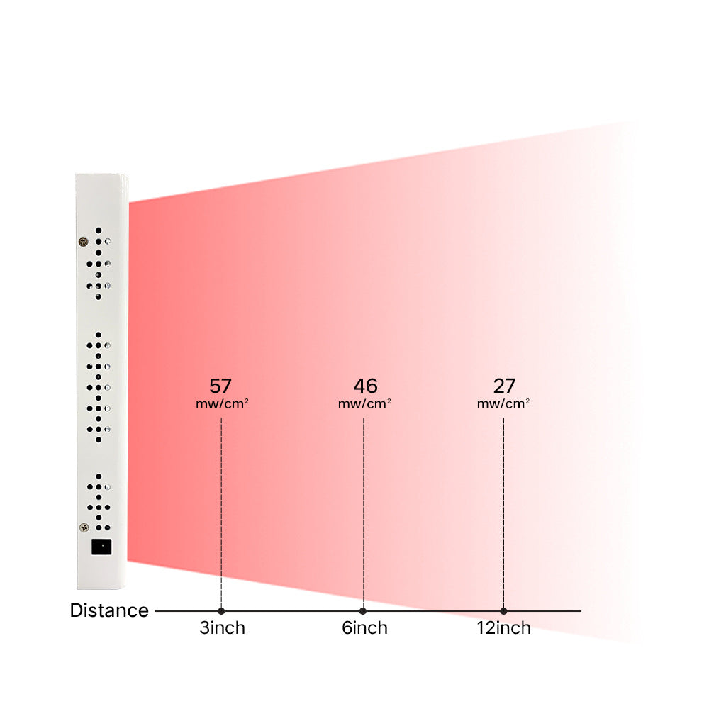 WT50 50W Red LED Light Therapy Panel, Deep Red 660nm & Near Infrared 850nm LED Light Therapy