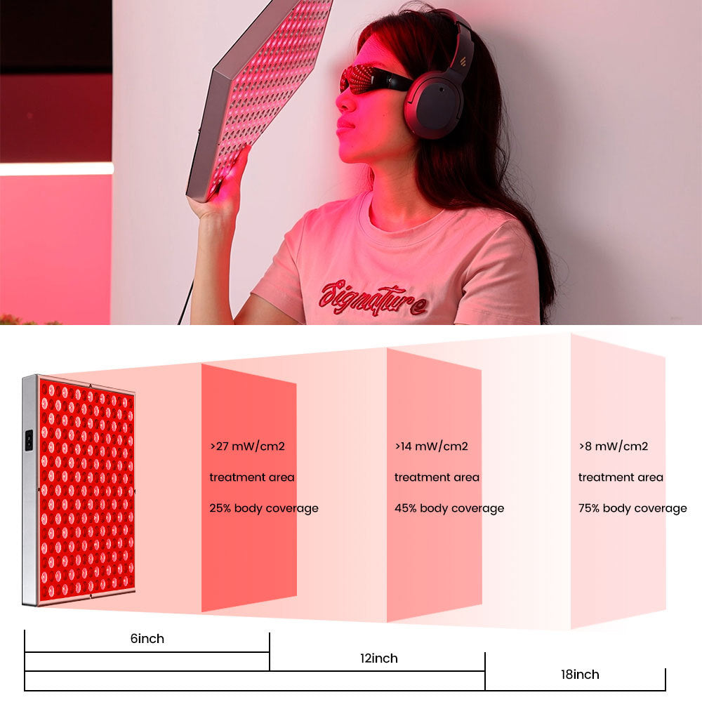 LED Red Light TherapyPanel -24W SMD2835 LED Panel Deep 660nm and Near-Infrared 850nm LED Light Combo for Skin Beauty, Pain Relief of Muscles and Joints