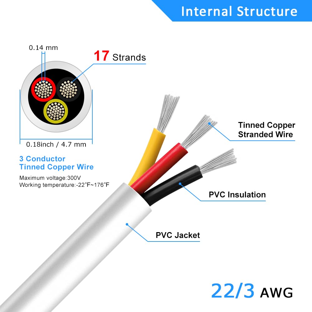 22 AWG Electrical Wire, 2/3/4/5 Conductor Stranded Tinned Copper Cable, Black/White PVC Jacket Flexible Multi-Core Extension Cord — 10/20/50m (33ft–165ft) Options