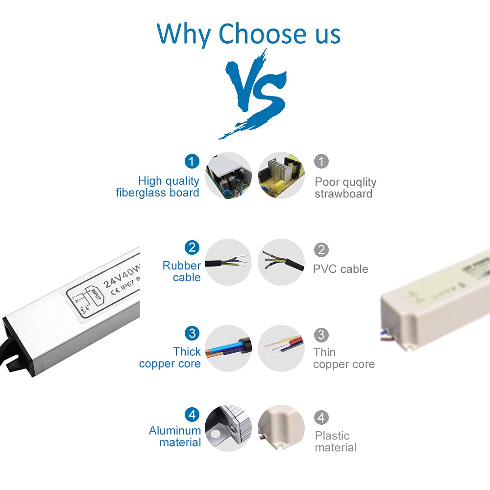 24V Waterproof LED Power Supply 30W–300W, 90–265V Input, Single/Dual Wire Output, Outdoor LED Driver, CE/RoHS/FCC — US/UK/EU Plug & Wire Leads Options
