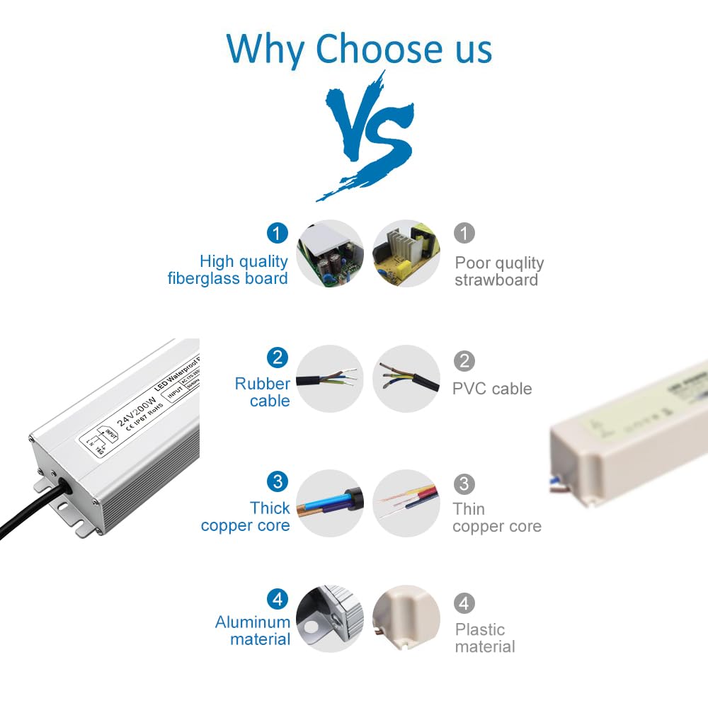 Pilote LED étanche 24 V, entrée 175–265 V, 200–500 W, sortie simple/double fil, adaptateur secteur extérieur, CE/RoHS/FCC — Options de fiches et de câbles UK/EU