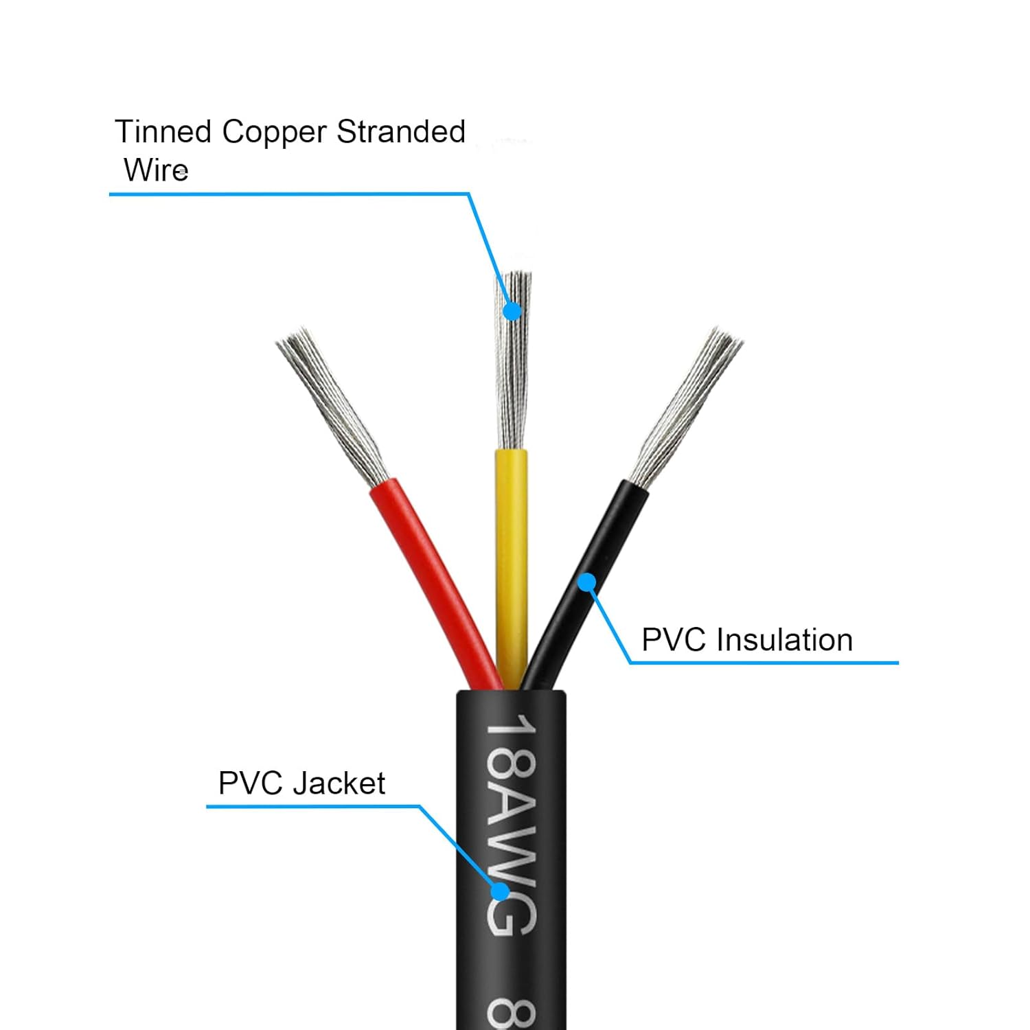 24 AWG Stranded Electrical Wire, 2/3/4/5 Conductor Multi-Core Cable, Black/White PVC Flexible Insulated Cord for Extension & Wiring —10/20/50m (33ft–165ft) Options