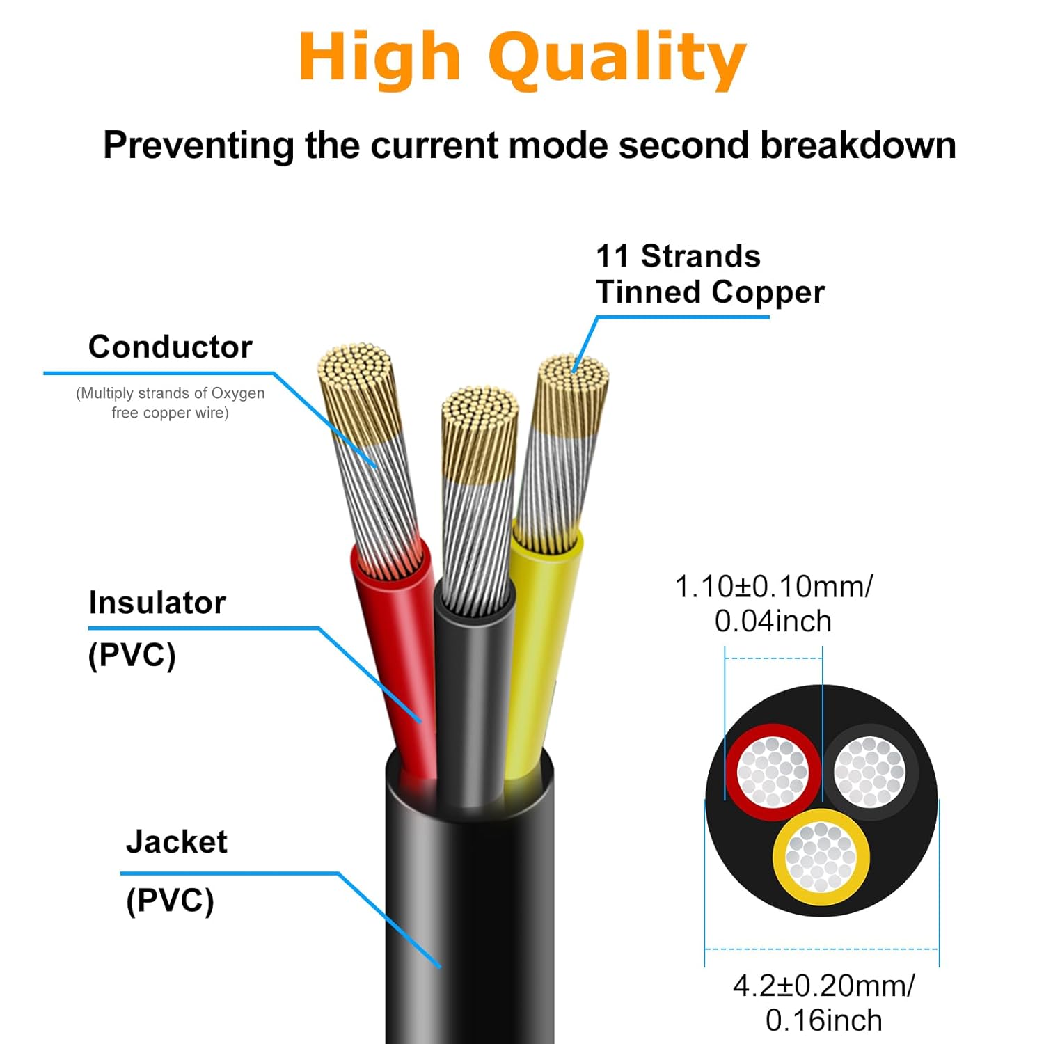 24 AWG Stranded Electrical Wire, 2/3/4/5 Conductor Multi-Core Cable, Black/White PVC Flexible Insulated Cord for Extension & Wiring —10/20/50m (33ft–165ft) Options
