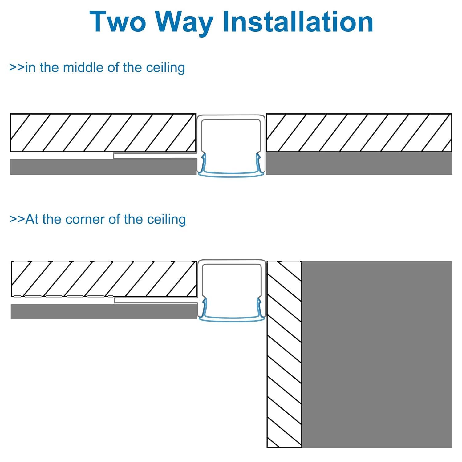 One-Sided Plaster-in Drywall LED Aluminum Channels– Fit for 1 to 20mm LED Strip | 1Meter | Silver | Milky White Cover | 4 / 6 / 10 -Pack | Local Stock US/UK