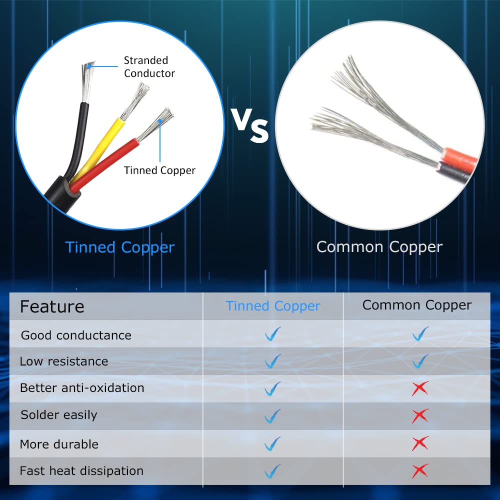 20 AWG Electrical Cable, 2/3/4/5 Conductor Stranded Tinned Copper Wire, Black/White PVC Sheathed Flexible Extension Cord for DIY Wiring, 10/20/50m (33ft–165ft) Options