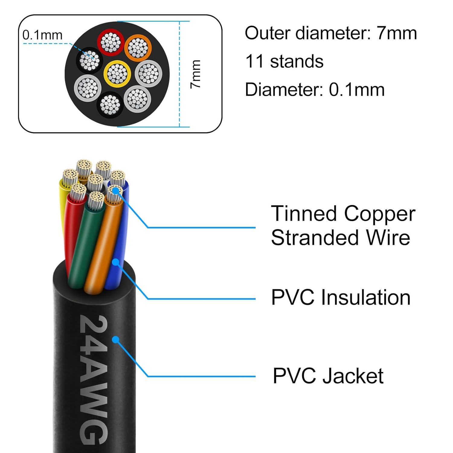 24 AWG Electrical Cable, 6/7/8 Conductor Stranded Tinned Copper Multi-Core Wire, Black/White PVC Jacket Flexible Control Extension Cord, 10/20/50m (33ft–165ft) Options