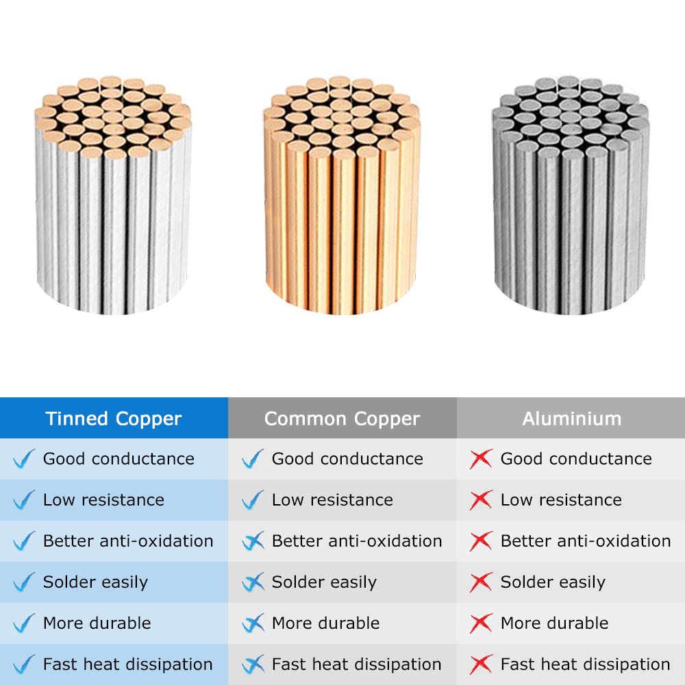 18 AWG Electrical Wire, 6/7/8 Conductor Stranded Tinned Copper Multi-Core Cable, Black/White PVC Flexible Control Extension Cord — 10/20/50m (33ft–165ft) Options