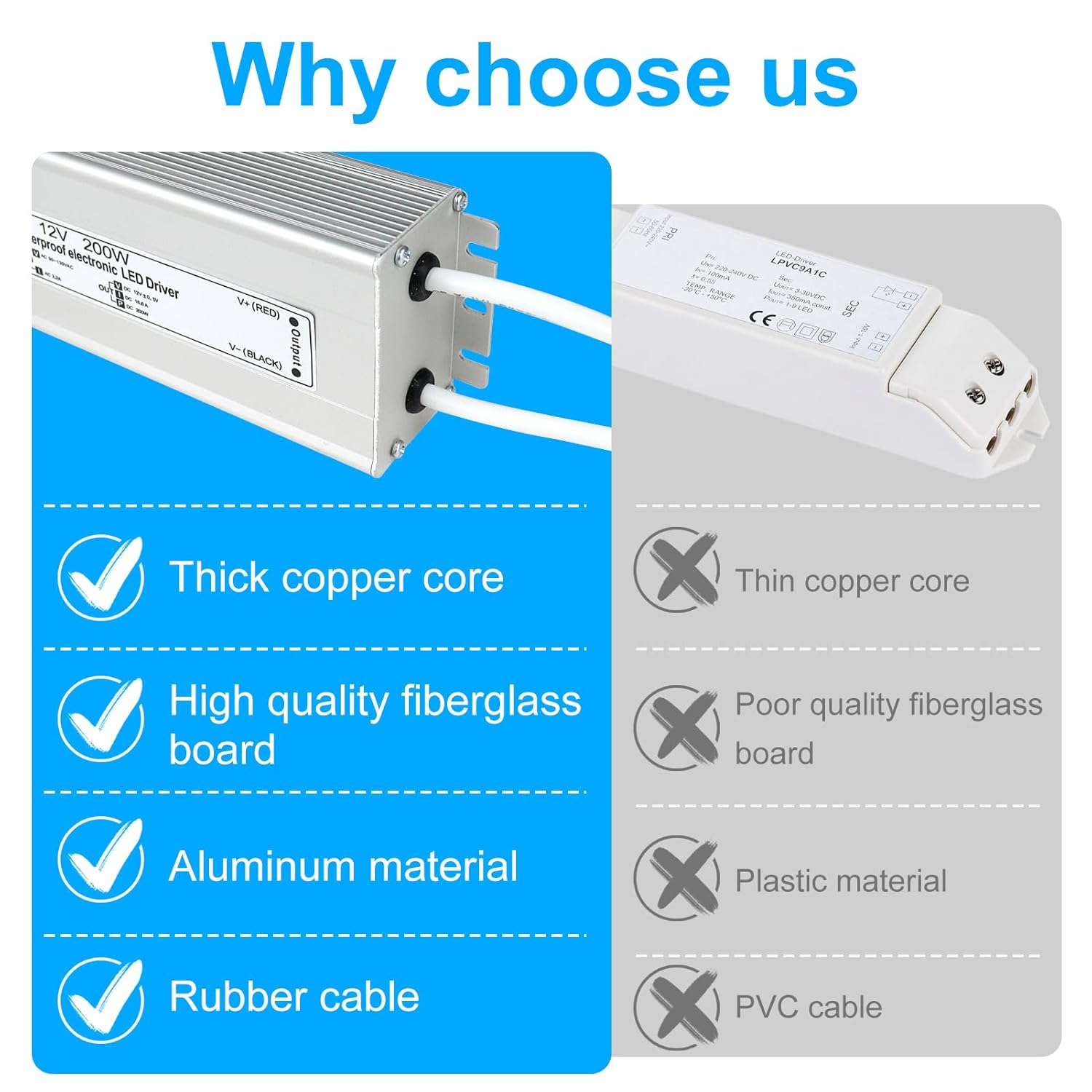 12V Waterproof LED Transformer, 90–140V Input, 200W–500W, Single/Dual Wire Output, CE/RoHS/FCC — US Plug & Wire Leads Options