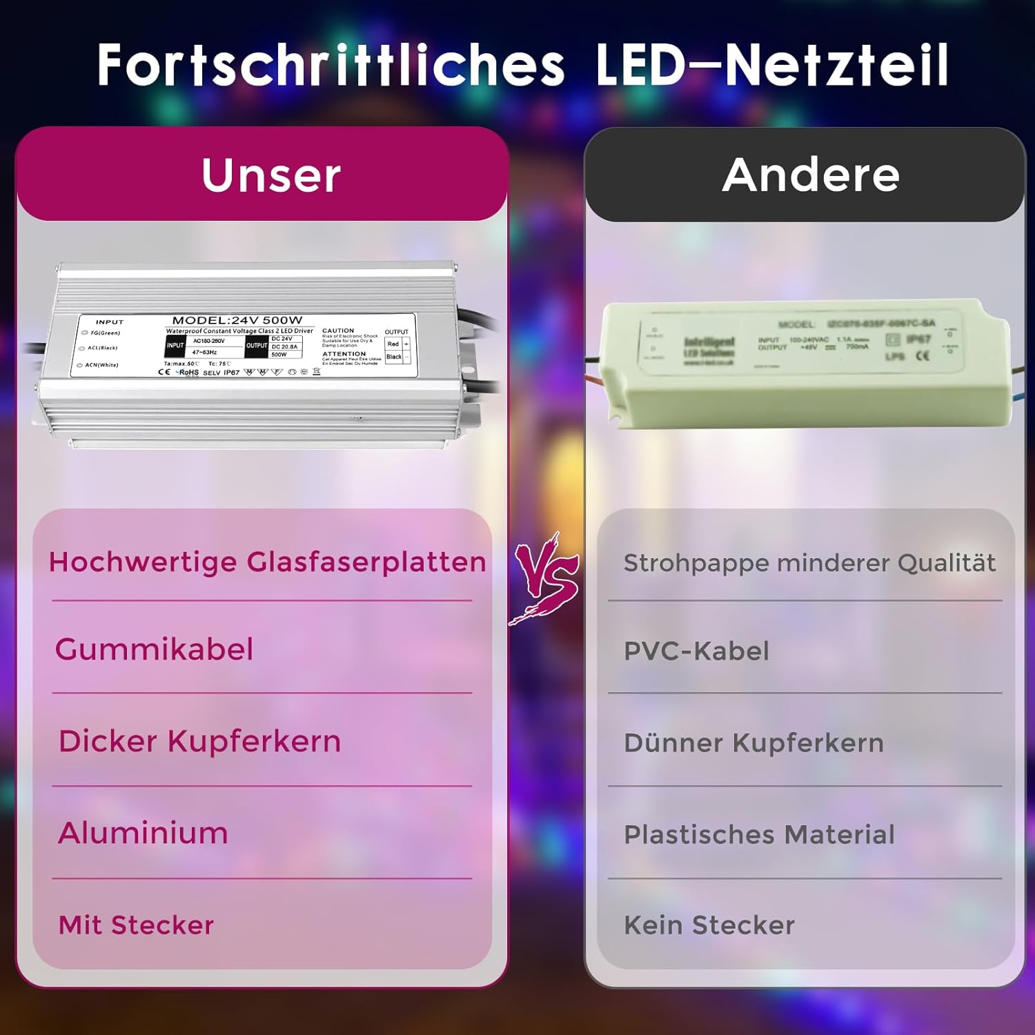 Pilote LED étanche 24 V, entrée 175–265 V, 200–500 W, sortie simple/double fil, adaptateur secteur extérieur, CE/RoHS/FCC — Options de fiches et de câbles UK/EU