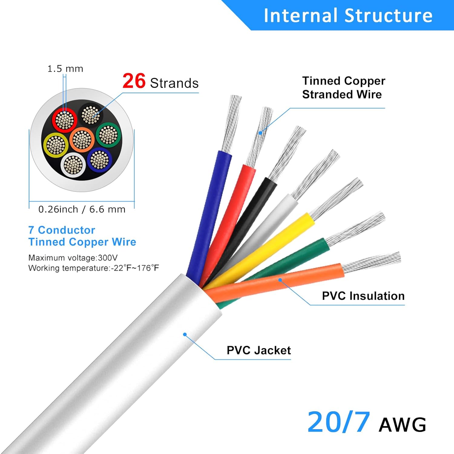 20 AWG Multi-Core Wire, 6/7/8 Conductor Stranded Tinned Copper Electrical Cable, Black/White PVC Insulated Control Extension Cord, 10/20/50m (33ft–165ft) Options