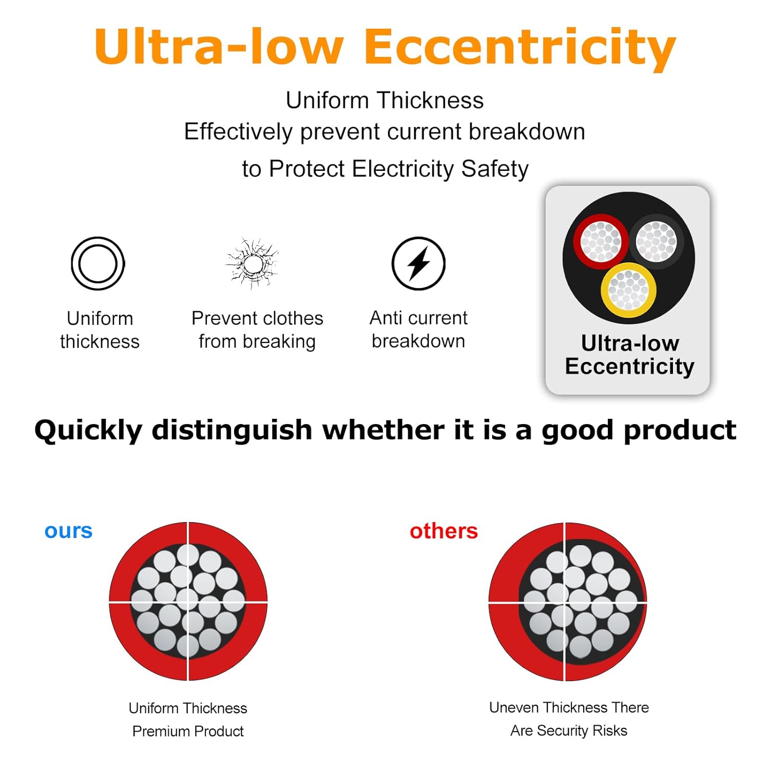 24 AWG Stranded Electrical Wire, 2/3/4/5 Conductor Multi-Core Cable, Black/White PVC Flexible Insulated Cord for Extension & Wiring —10/20/50m (33ft–165ft) Options