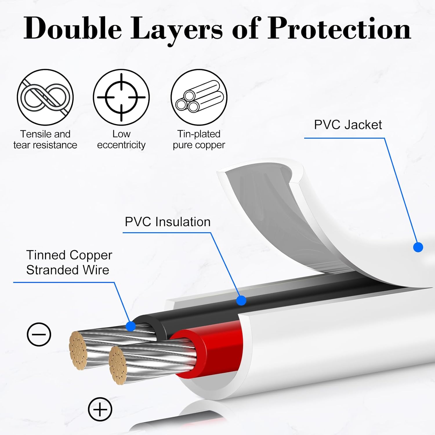 22 AWG Electrical Wire, 2/3/4/5 Conductor Stranded Tinned Copper Cable, Black/White PVC Jacket Flexible Multi-Core Extension Cord — 10/20/50m (33ft–165ft) Options