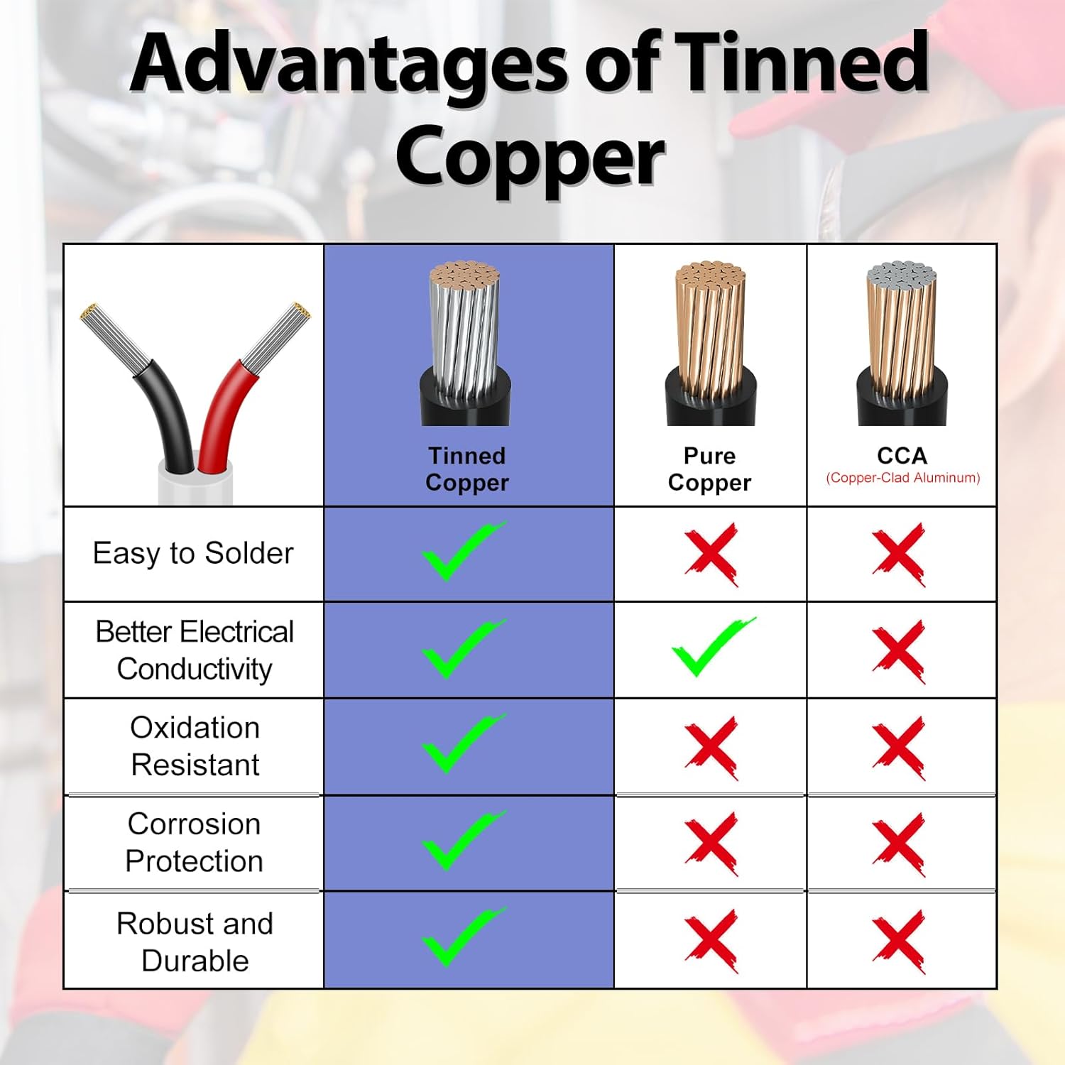 18 AWG Multi-Conductor Cable, 2/3/4/5 Core Stranded Tinned Copper Wire, Black/White PVC Jacket Extension Cord for Electrical Installations, 10/20/50m (33ft–165ft) Options