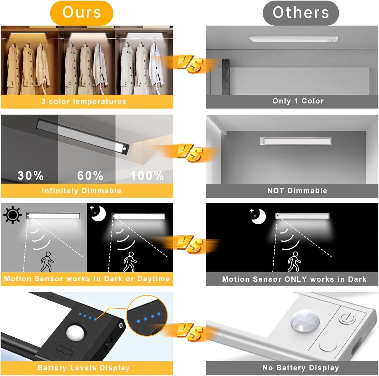 2 Pack Rechargeable Under Cabinet Light – 9” / 12” | 3CCT (3000K/4000K/6000K) | Motion Sensor & Touch Dimming | Magnetic Mount | Silver or Black Finish