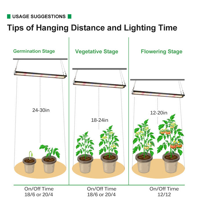 80W Full Spectrum LED Grow Light Quantum Panel, 411pcs SMD2835 LEDs, 5000K/3000K + 660nm Red + 730nm IR + 460nm Blue + 395nm UV, 100–265VAC for Indoor Plants & Hydroponics