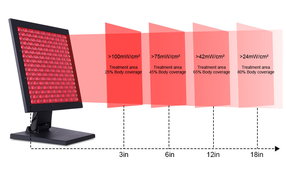Panneau de luminothérapie LED rouge 50 W avec matériel de suspension et support triangulaire. Combinaison de lumière LED profonde 660 nm et proche infrarouge 850 nm pour la beauté de la peau et le soulagement des douleurs musculaires et articulaires.
