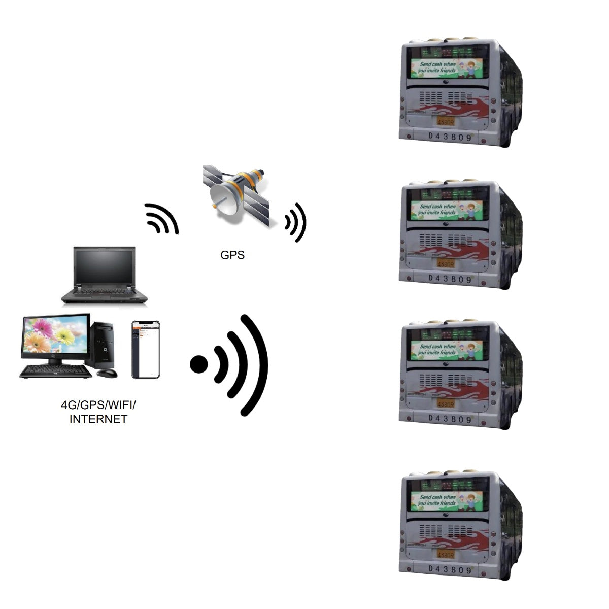 Bus Rear Window & Side LED Advertising Display Screen 4500nits High Brightness, Inside Installation, Network Cluster Control