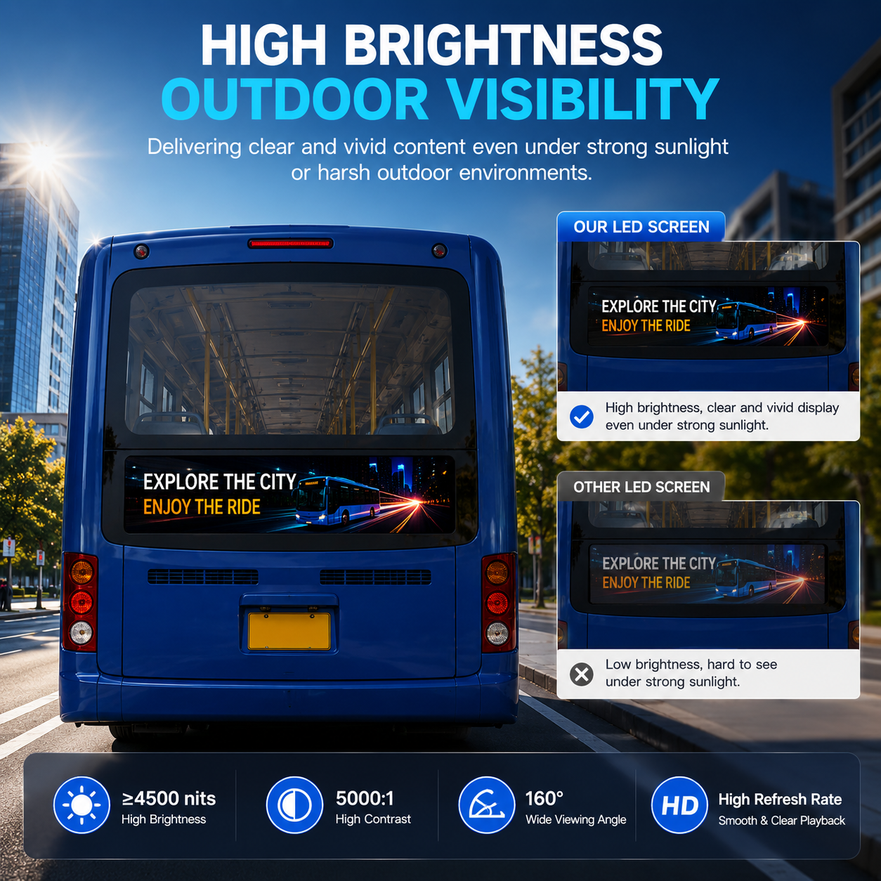 Bus Rear Window & Side LED Advertising Display Screen 4500nits High Brightness, Inside Installation, Network Cluster Control