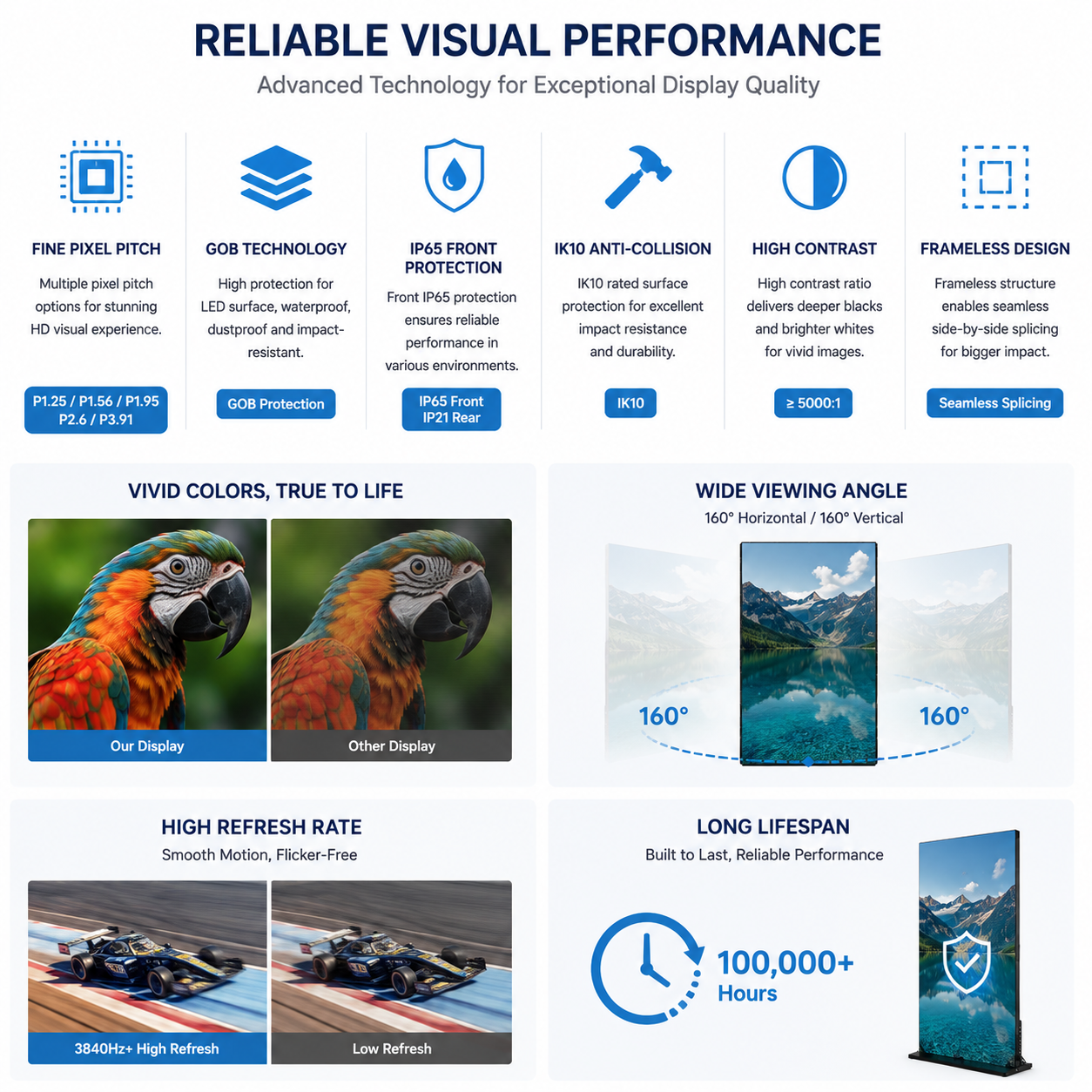Écran LED enroulable série EP-RS | 1000 × 2000 mm | P2,6 / P1,95 / P1,56 / P1,25 | Léger, flexible et portable | Sur pied avec cadre amovible