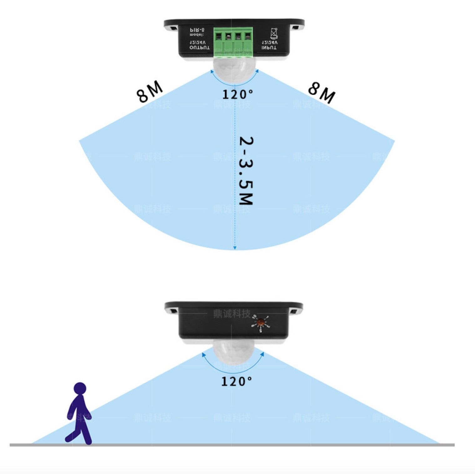 Détecteur de mouvement pour bande LED monochrome – DC12V-24V 6A | Contrôleur de détecteur de mouvement infrarouge PIR | Pour bandes LED