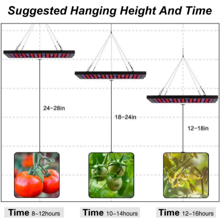 Black Oblong 40W AC85~265V LED Grow Light for Indoor Plant, Full Spectrum Panel Grow Light with IR UV, Indoor Plant Growing Lamp for Succulents, Veg and Flowering/Greenhouse Hydroponic