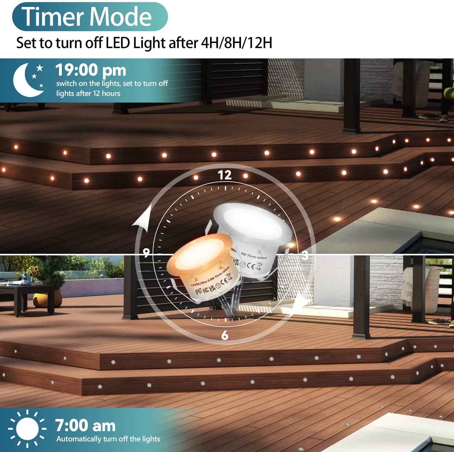 10-Pack Recessed LED Deck Lights – 0.8W Each | 3CCT Selectable 3000K / 4000K / 6000K | Remote Control Color Temperature Switching | AC100–265V Input with Power Adapter | US / EU / UK / AU Plug Options | IP67 Waterproof Inground Step Lights Kit