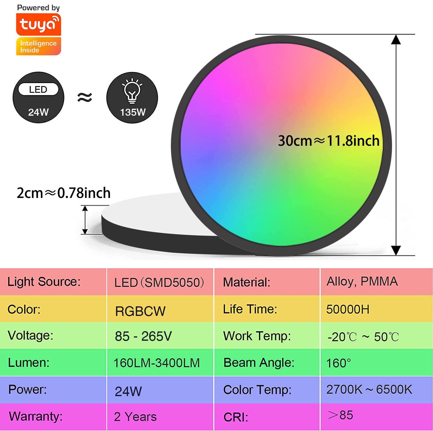 2er-Pack 24 W 12 Zoll Smart RGBCW Deckenleuchten RGB-Farbwechsel, 2700 K–6500 K einstellbar mit dimmbarer Helligkeit, kompatibel mit Alexa/Google Home/APP-Steuerung, WiFi-Licht für Schlafzimmer/Kinderzimmer/Party