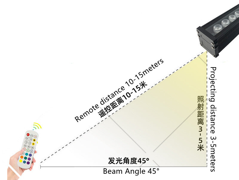Linkable 7060 Linear RGB LED Wall Washer – 36W | AC110V / AC220V | Waterproof Color Changing Wall Wash Light | 24-Key RF Remote Control | for Indoor & Outdoor Architectural Lighting
