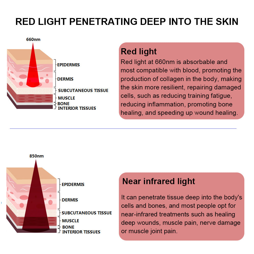 Panneau de luminothérapie LED rouge 50 W avec matériel de suspension et support triangulaire. Combinaison de lumière LED profonde 660 nm et proche infrarouge 850 nm pour la beauté de la peau et le soulagement des douleurs musculaires et articulaires.