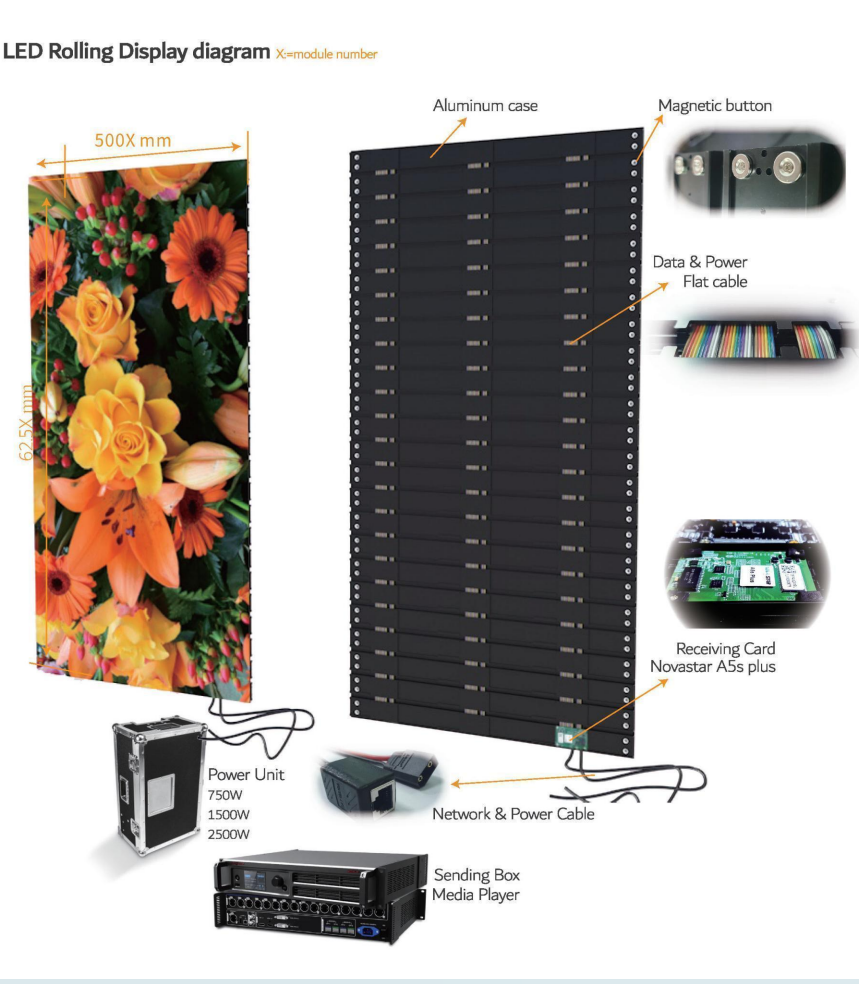 Écran LED mobile à enroulement P2.604 (6 x 3 mètres, 18 m²) clé en main