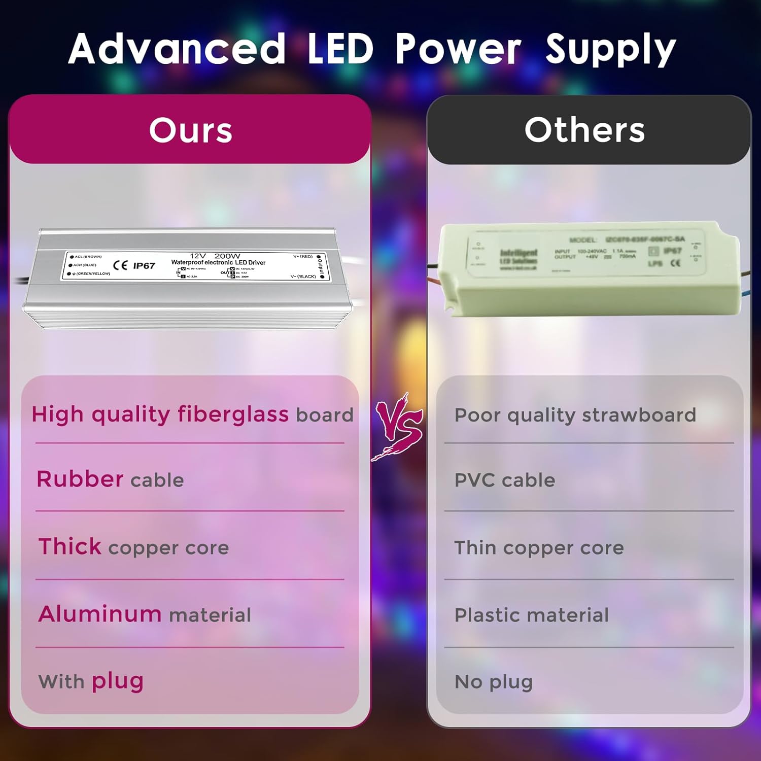 12V Waterproof LED Power Supply, 175–265V Input, 200W–500W, Single/Dual Wire Output, Outdoor LED Driver, CE/RoHS/FCC — UK/EU Plug & Wire Leads Options