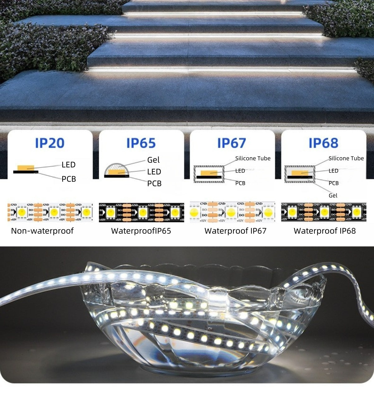 Single White IC LED Strip Light | WS2815 Individually Addressable | Breakpoint Resume | SMD5050 White | 60 LEDs/M | 5M (16.4FT) Roll | 12V DC | White/Black PCB | IP00/IP65/IP67 Options | Strip & Kit Packages