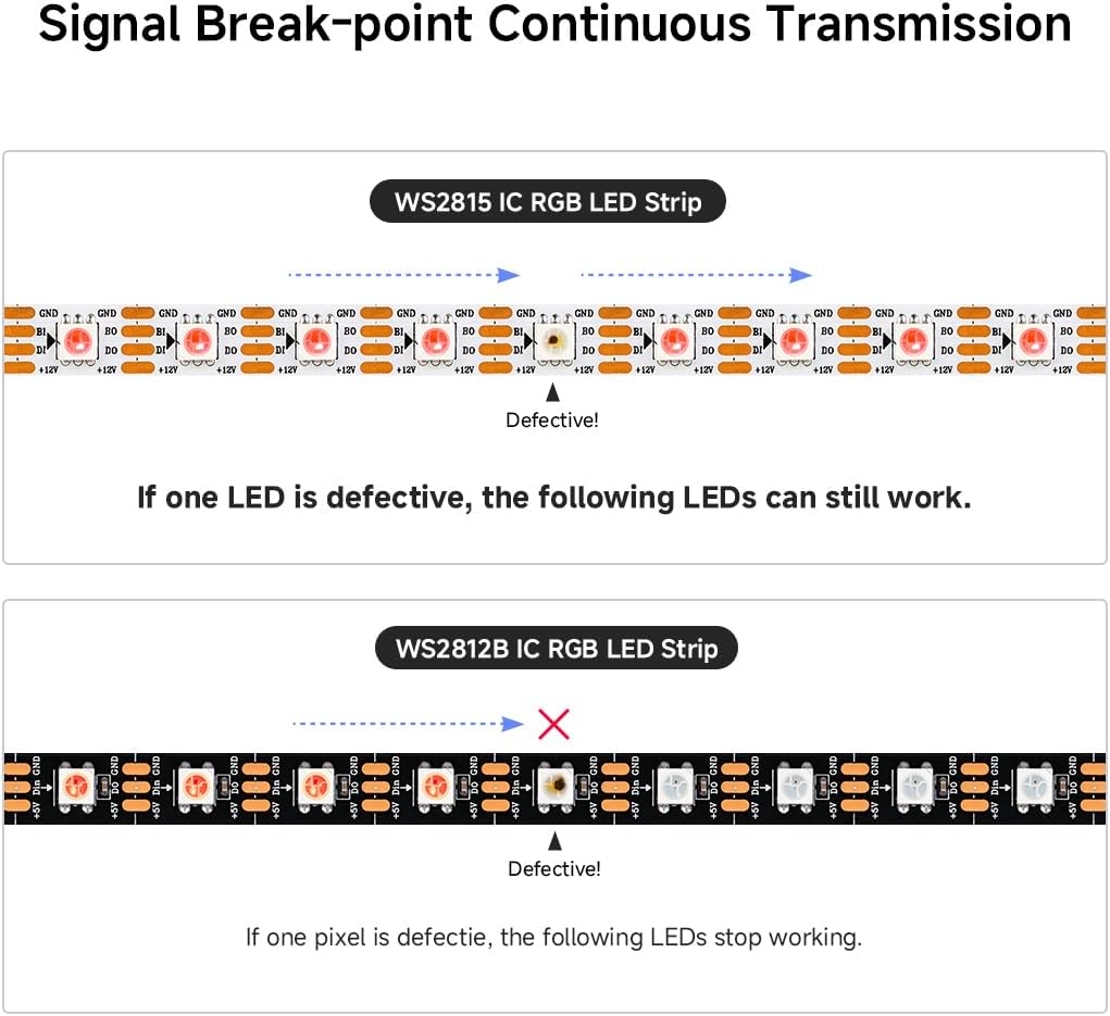 DC12V WS2815 RGBIC LED Strip Light - 10mm PCB | SMD5050 Individually Addressable | Breakpoint Resume | 30 / 60 / 96LEDs/M | White PCB | IP00 / IP65 / IP67 | Flowing Multicolor LED Strip for Party, Decoration, Home DIY Lighting Projects | 5/50M