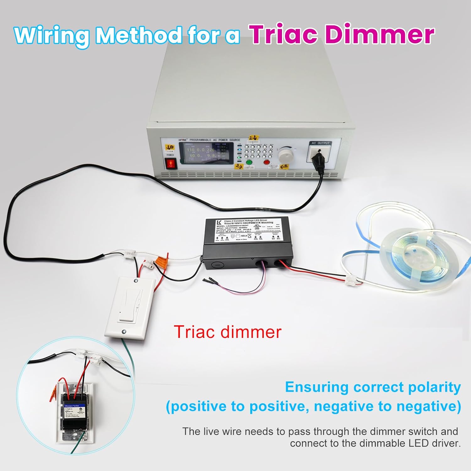 12 V DC 5-in-1 dimmbares LED-Netzteil, 60 W/100 W/200 W, UL-gelistet, AC 120–277 V Eingang, wasserdichter Treiber für Triac/ELV/0–10 V/PWM/resistive Steuerung