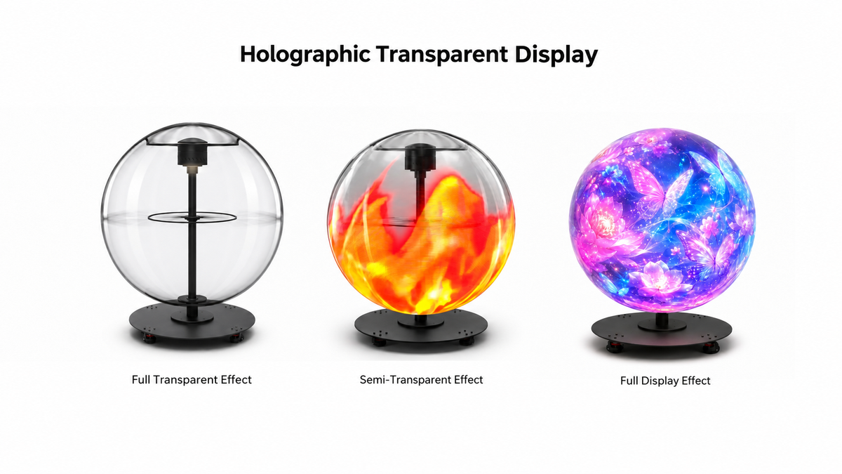 3D Hologram Fan Sphere (Holoball) 100cm (39.37") 360° LED Holographic Display | 3072 LEDs | WiFi APP Control | Commercial Advertising Display