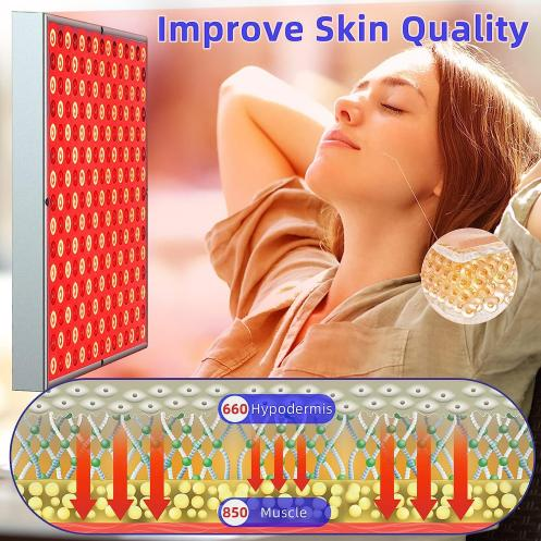 LED Red Light TherapyPanel -24W SMD2835 LED Panel Deep 660nm and Near-Infrared 850nm LED Light Combo for Skin Beauty, Pain Relief of Muscles and Joints